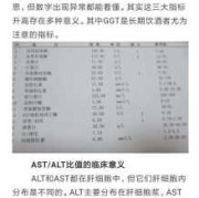 孕晚期，检查发现astalt比值偏高，不知道对选择顺产有没有影响,孕期谷丙高要注意什么