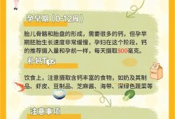 孕期什么补钙（孕妇需要补钙吗?怎么补）