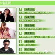 怀孕期间痔疮怎么治（怀孕期间痔疮怎么治疗）