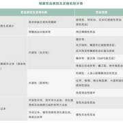 孕期贫血原因（孕期贫血原因有几种）