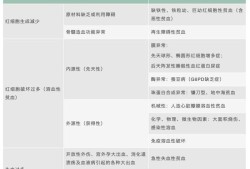 孕期贫血原因（孕期贫血原因有几种）