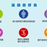白话文运动利弊,孕期运动的好处和坏处
