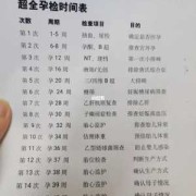 孕妇小排畸的最佳查时间,孕期小排畸的最佳时间是多久