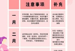 孕期反应不同（孕期反应不同）