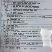 怀孕期间两次b超间隔多长时间合适呢,整个孕期做多少次b超合适