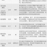 怀孕期被辞退的经济补偿金是多少,怀孕期间公司辞退员工补偿标准