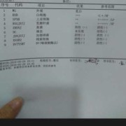 孕期霉菌是什么症状（孕妇白带检查霉菌为阳性有问题吗）