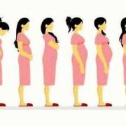 为什么说十月怀胎苦,孕期辛苦吗?