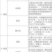 胎儿重度地中海贫血（胎儿重度地中海贫血怎么办）