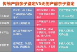 怎么做DNA亲子鉴定，做亲子鉴定需要哪些材料,胎儿dna亲子鉴定最早怀孕多久可以做