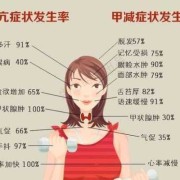 孕期甲亢对胎儿影响（孕期甲亢对胎儿影响最大是哪几周）