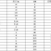 不同孕期sd值对照表（公称直径和外径怎么算内径）