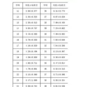 孕期宫颈管长度多少,孕期对照表双顶径