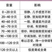 噪音对胎儿的影响（噪音对胎儿的影响有多大?）