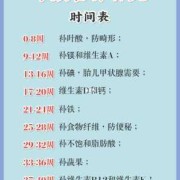 孕期胎儿偏小怎么补（孕期胎儿偏小怎么补充营养）