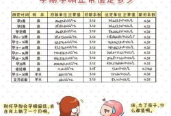 孕酮偏低对胎儿有什么影响（怀孕后为什么孕酮会低？孕酮低对胎儿有什么影响吗）