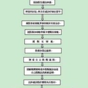 孕妇建完档后怎么转院,孕期转院还需要从初诊开始查么?