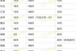 孕期十月（10月4号生产，男的产假怎么休）