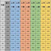跑五公里最大心率149正常吗,胎儿心率149次是男孩女孩