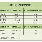 孕期胖多少斤正常（一般整个孕期胖多少斤正常）