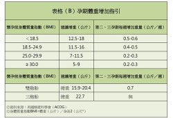 孕期胖多少斤正常（一般整个孕期胖多少斤正常）