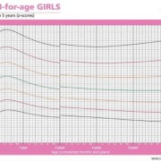胎儿体重（克）:482（+-70克）是多少斤,如何预估胎儿体重指数