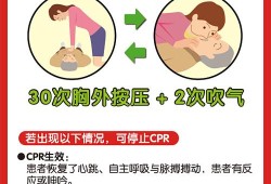 胎儿停止心跳会复苏吗（心肺复苏全称）