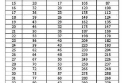 胎儿双顶径96有几斤（孕38周双顶径96股骨长74腿短吗）