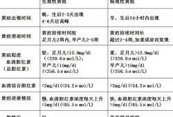 黄疸正常值多少,胎儿黄疸值对照表