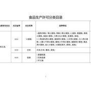食品生产许可分类目录,怀孕吃糟卤