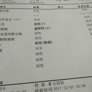 孕期白细胞酯酶阳性（孕期白细胞酯酶阳性需要治疗吗）