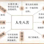 佛说怀孕不健康胎儿（佛说怀孕不顺利的人）