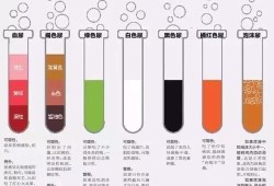 怀孕27周，小便混浊并且有油花，正常吗,怀孕期间尿液浑浊是怎么回事