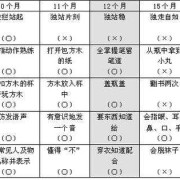 测胎儿智力（测胎儿智力该做什么检查）