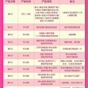 广州孕期检查（2021年广东异地产检建档要提供什么资料）