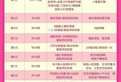 广州孕期检查（2021年广东异地产检建档要提供什么资料）