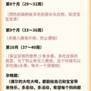 怎么长胎儿不长肉（孕期如何长胎不长肉）