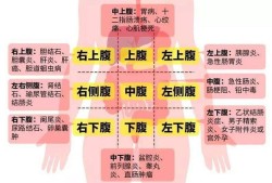 孕期右下腹部隐痛的原因（孕期右下腹部隐痛的原因有哪些）