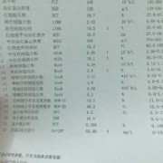 孕期早期反应（孕妇c反应蛋白80严重吗）