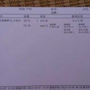 孕期检查孕酮（孕妇查孕酮怀孕多长时间查好，检查孕酮是要抽血检查的吗）