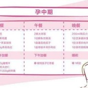 孕期餐（孕期餐后2个小时的正常值是多少）