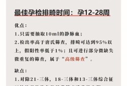 孕期基因筛查（孕期基因筛查有必要吗）