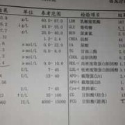孕期胆汁酸高（孕妇胆汁酸高的症状）