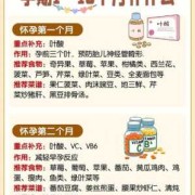 还有一个月就预产期，可宝宝偏小怎么办,孕期胎儿偏小怎么补
