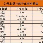 怎样知道胎儿的血型（孩子出生有血型记录吗）