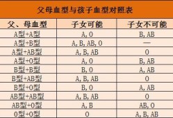 怎样知道胎儿的血型（孩子出生有血型记录吗）
