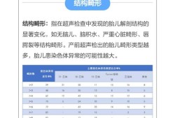 胎儿软指标（胎儿软指标什么意思）