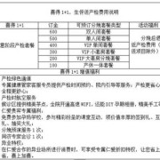 武汉生育险产检哪些项目免费,武汉孕期检查哪个医院好