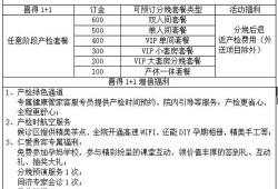 武汉生育险产检哪些项目免费,武汉孕期检查哪个医院好