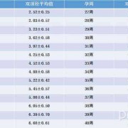 26周的胎儿有多大（26周胎儿双顶径标准值是多少？孕中期时候了，要注意什么呢）